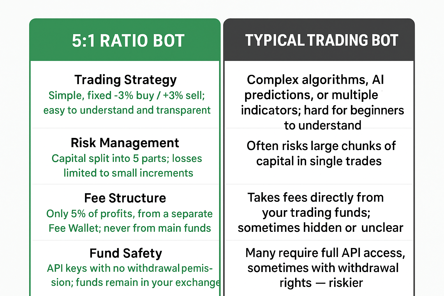 5Point1Ratio Halal Crypto Wealth